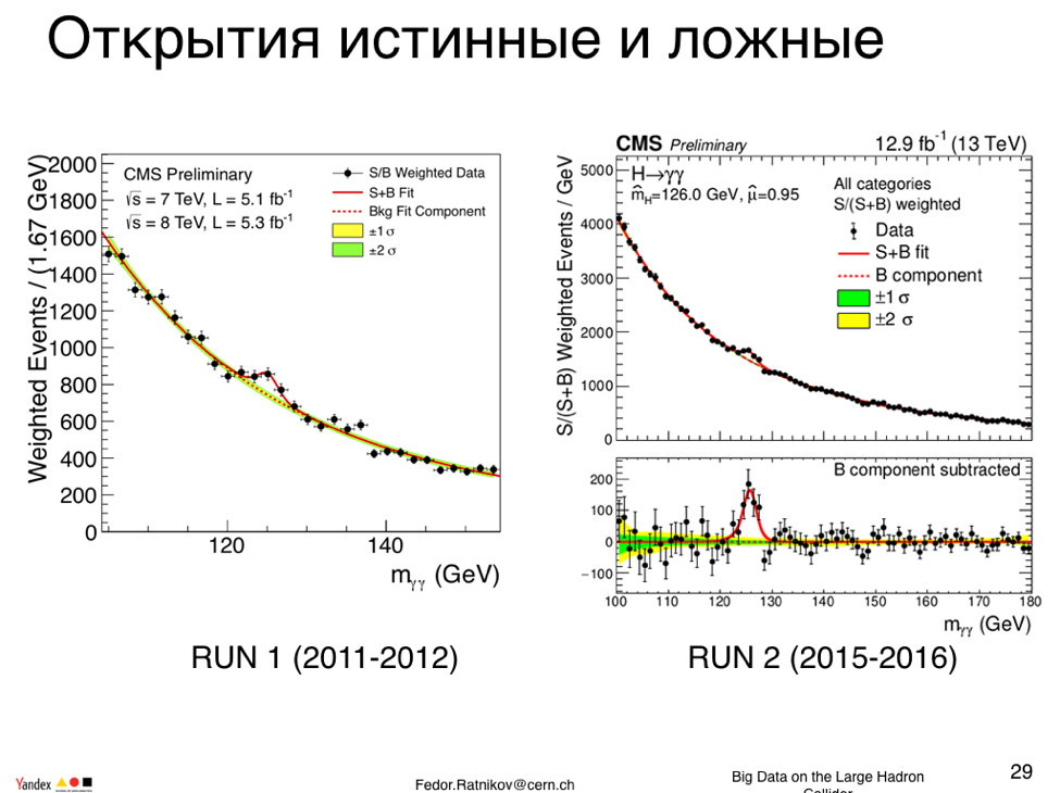 Большие данные для большой науки. Лекция в Яндексе - 16